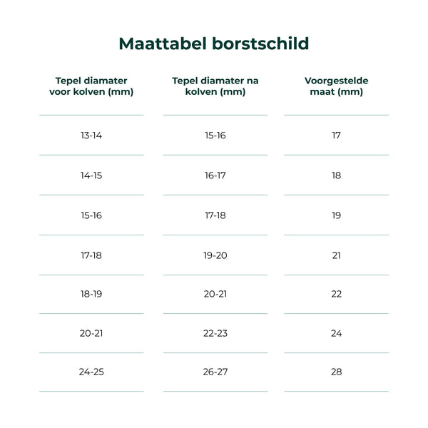 Nutrea EasyFlow – Elektrische Draadloze Borstkolf 24 mm – Handsfree Borstkolf – Oplaadbare Accu – Snelheid Aanpasbaar